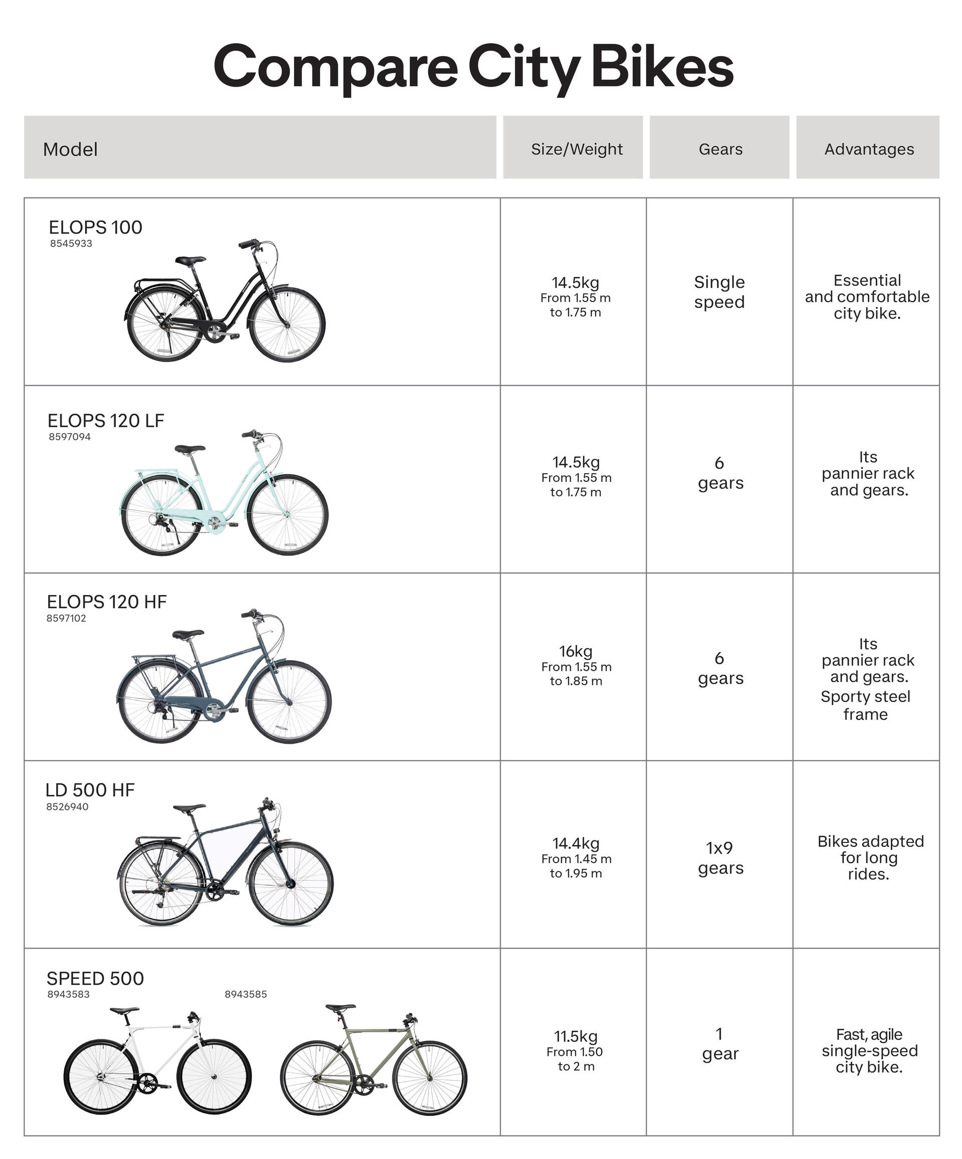 Single Speed Fixie Elops Speed 500 Bike Green