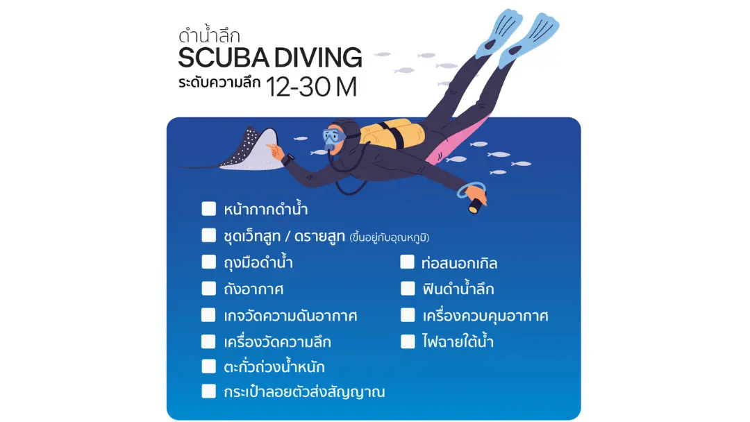6 Diving Spot in Thailand and Dive Travel Packing Checklist