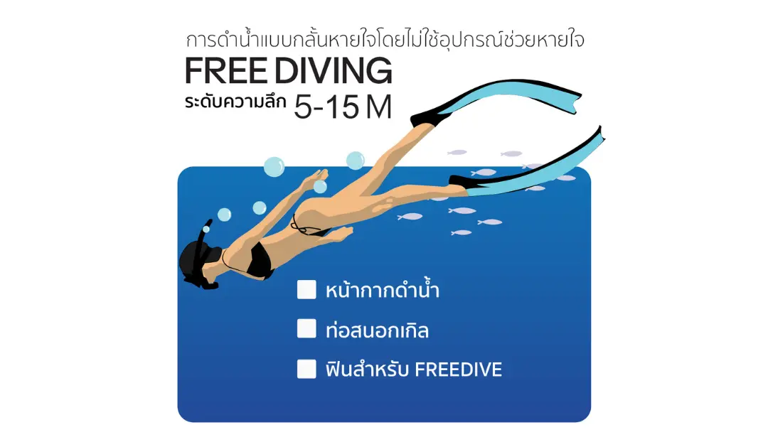 6 Diving Spot in Thailand and Dive Travel Packing Checklist