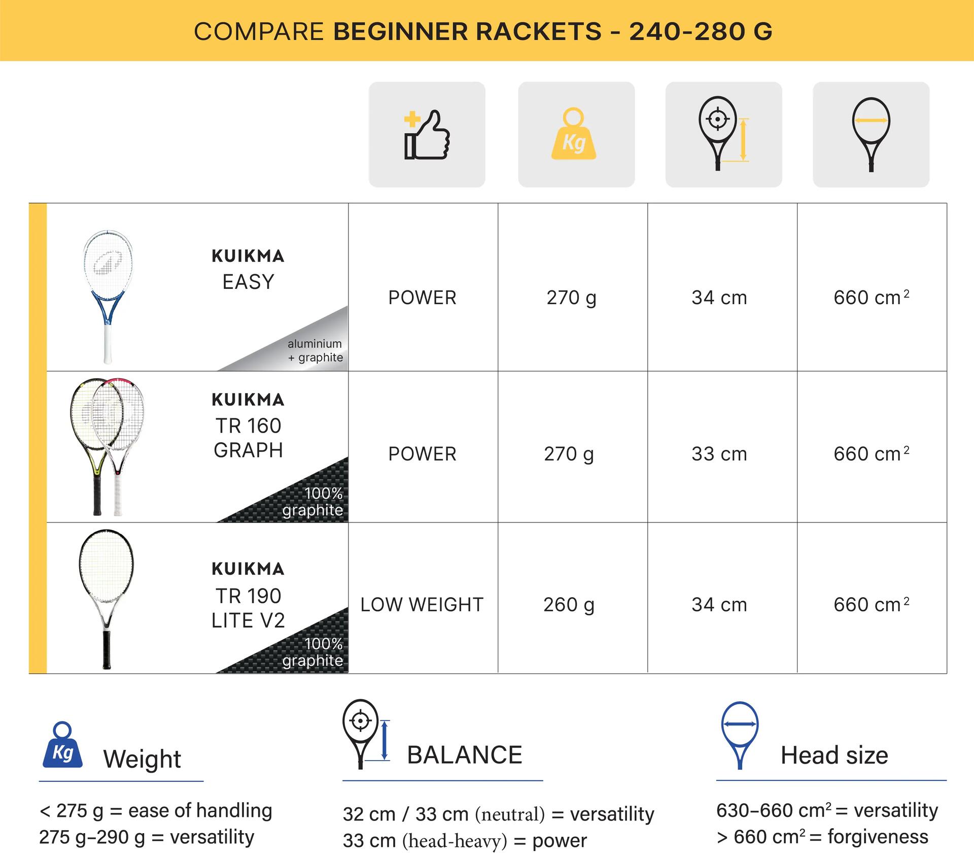 Adult Tennis Racket TR190 Lite V2