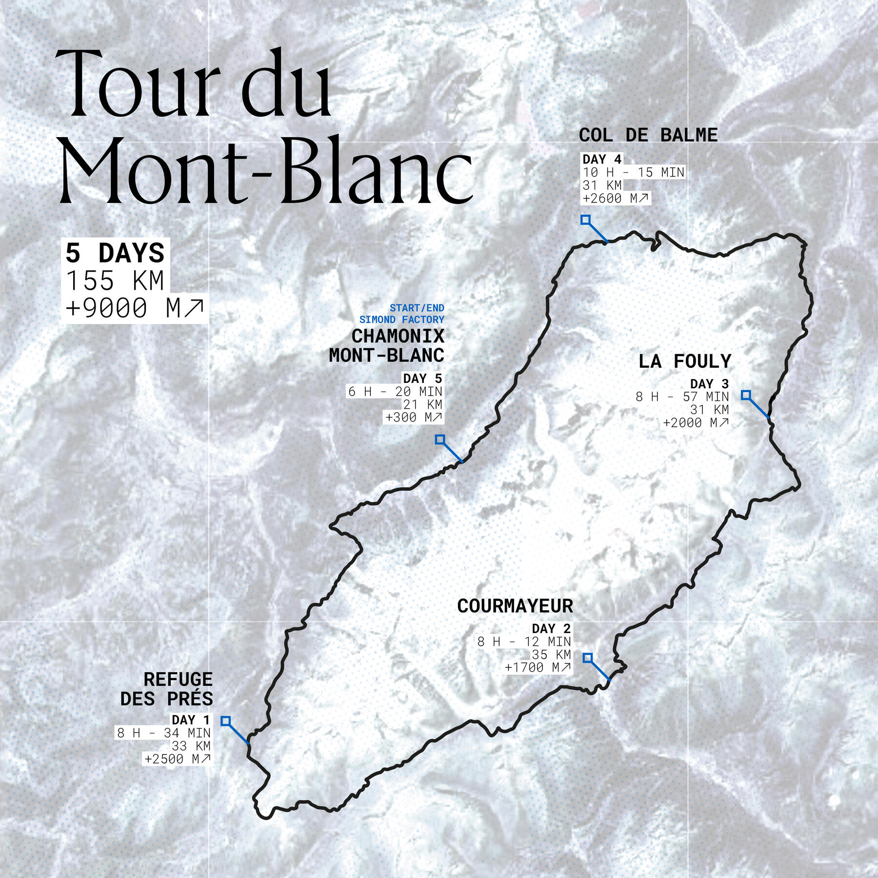 Tour du Mont Blanc en 5 jours