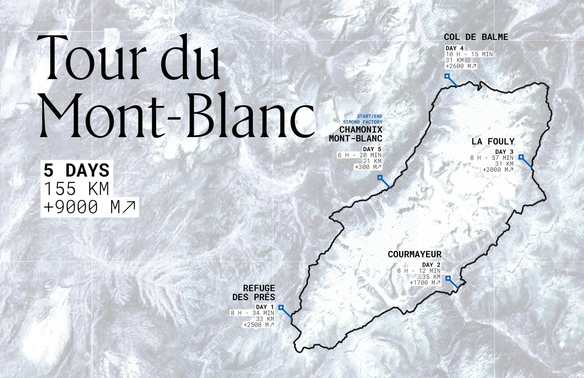 Tour du Mont blanc in 5 days itinerary
