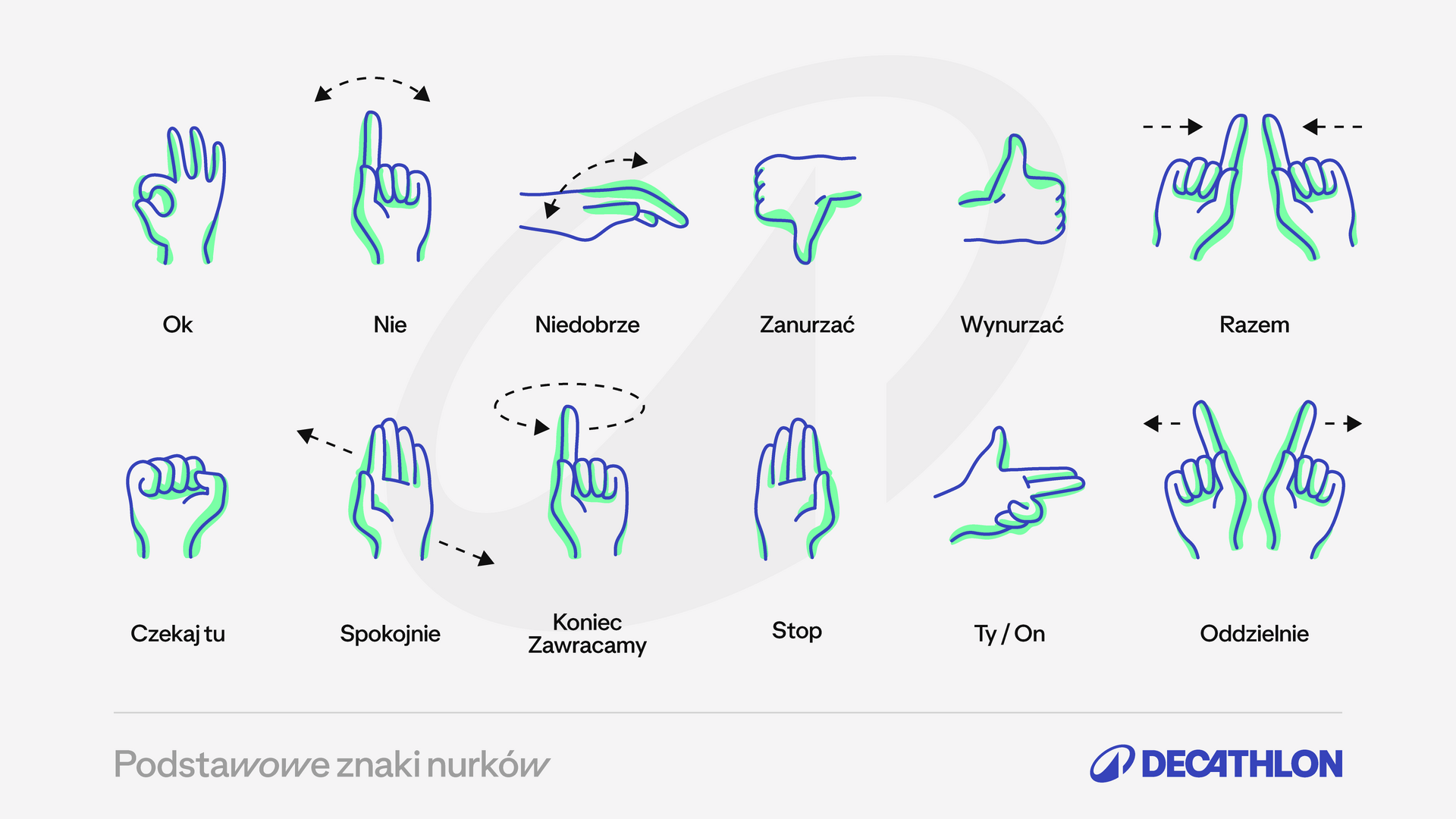 Ułożenie dłoni dotyczące podstawowych znaków nurkowych