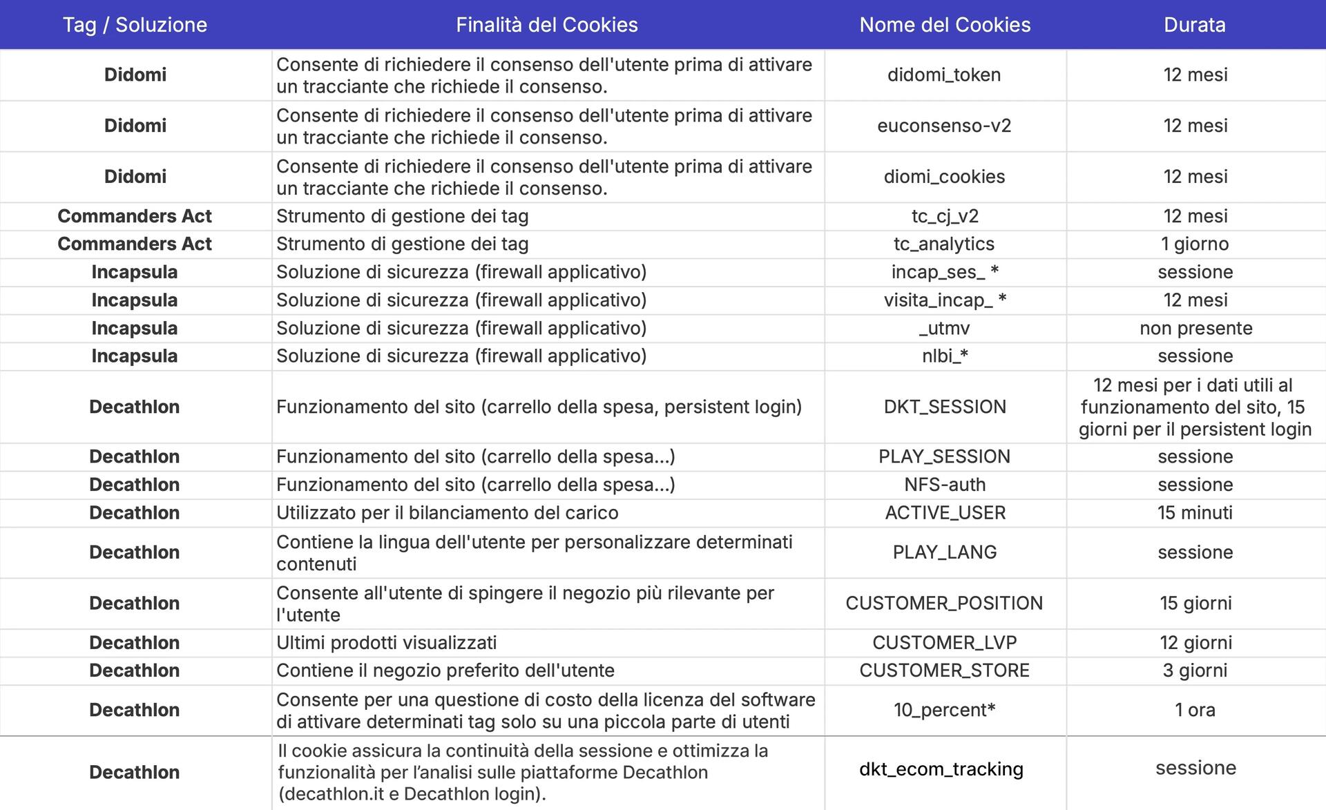 Cookie tecnici o di funzionalità