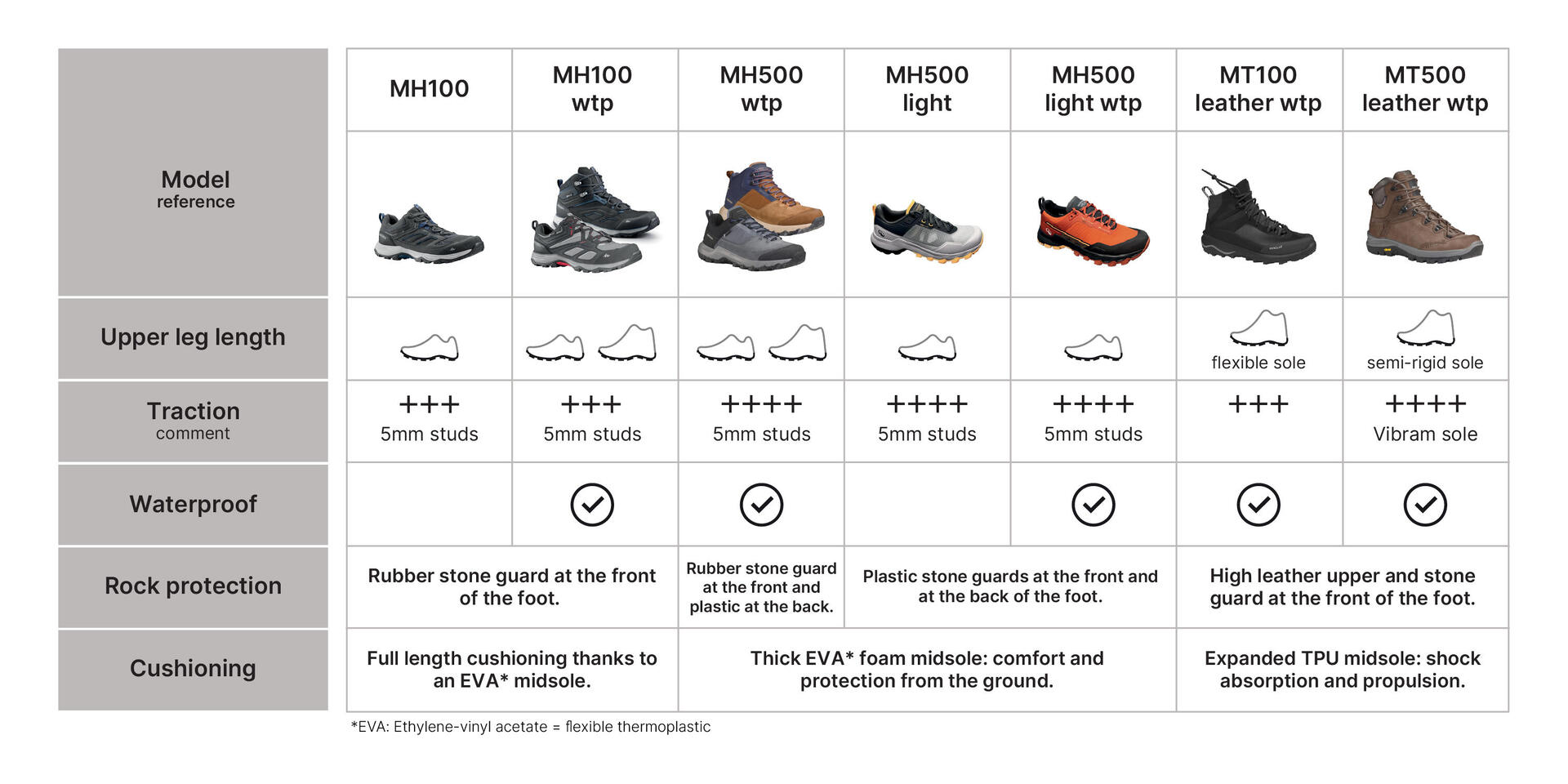 Men's HT Michelin® Hiking Boots