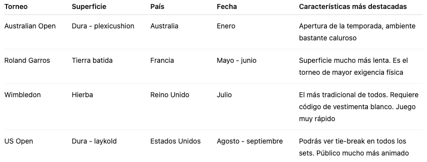 Diferencias entre los 4 Grand Slam