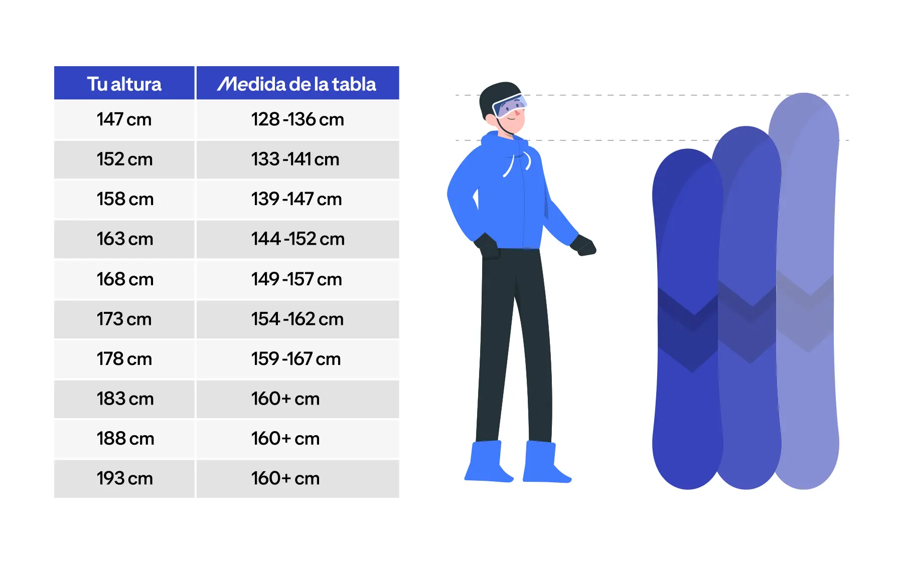 Medidas tablas de Snowboard
