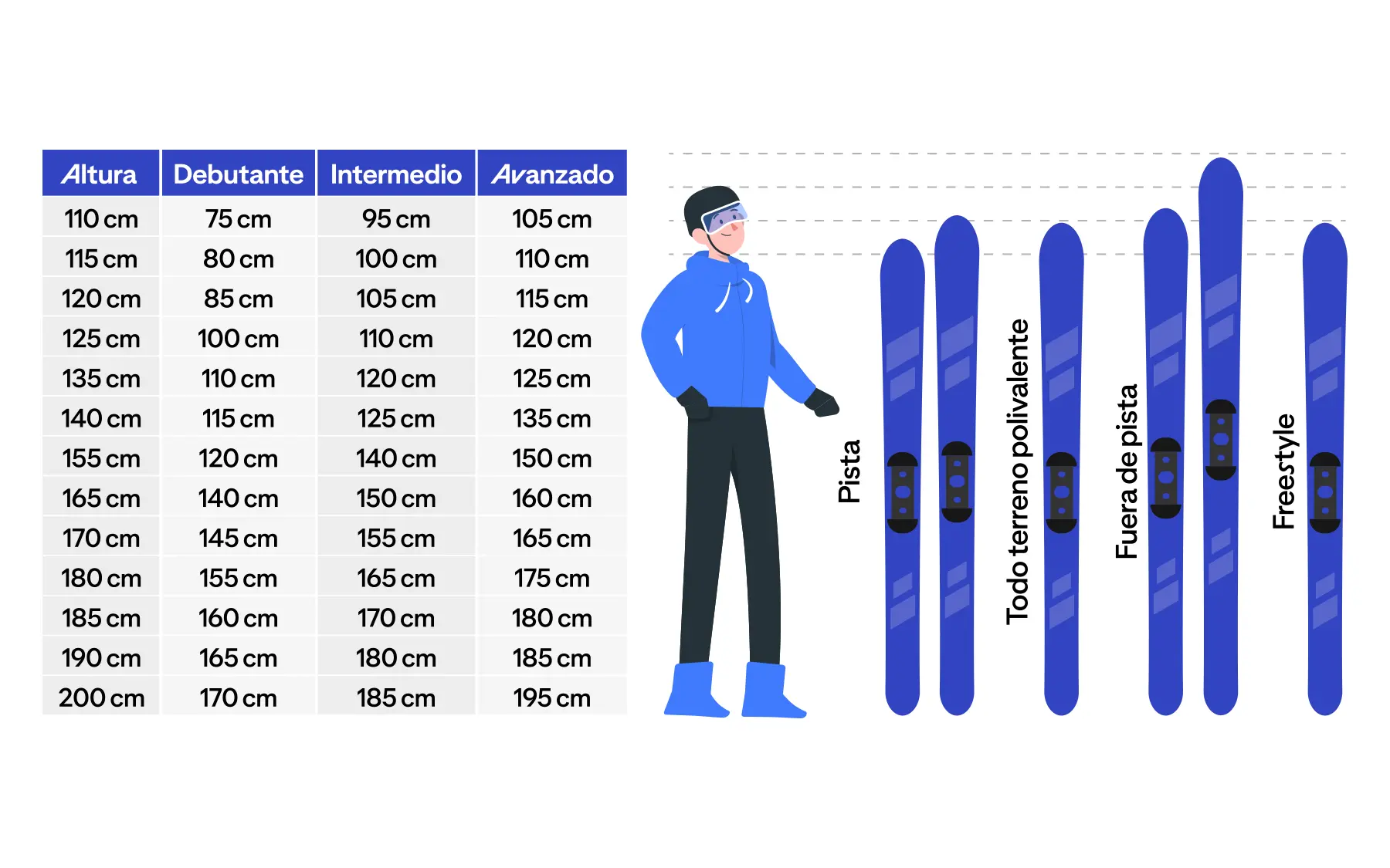 Elige tu ski según tu altura y habilidad