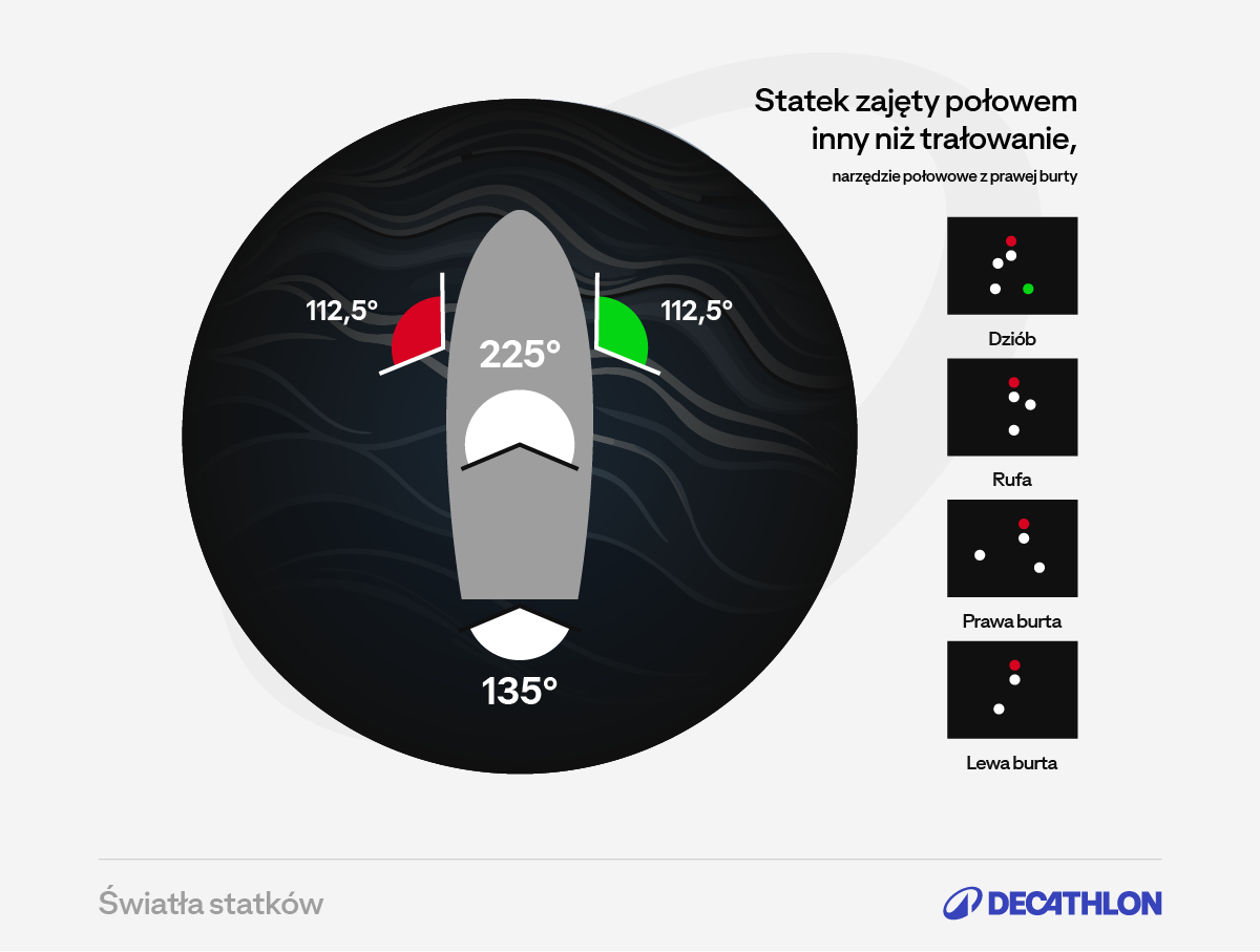 Infografika światła statków