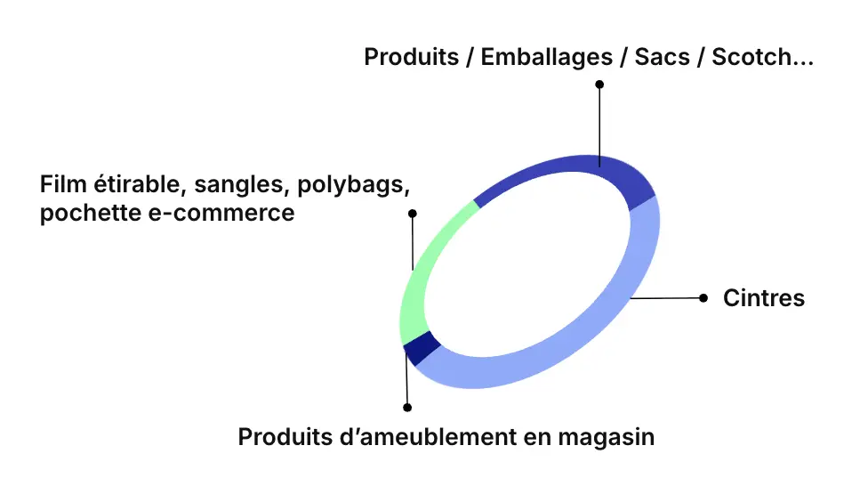 Notre engagement pour limiter la pollution plastique dans les océans