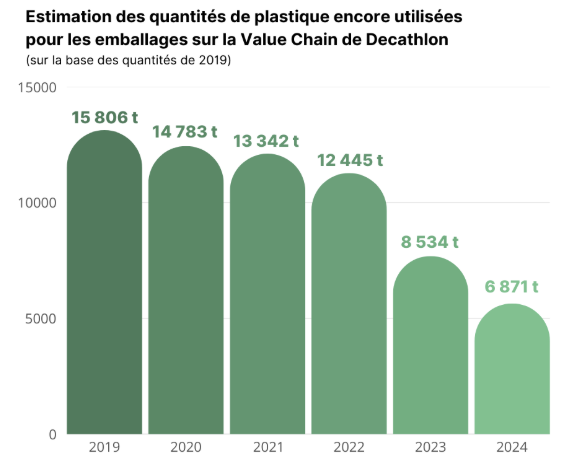 Notre engagement pour limiter la pollution plastique