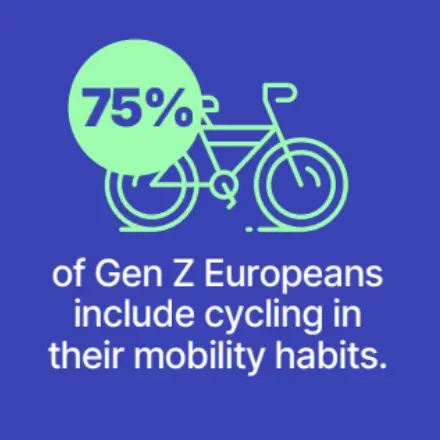 Mobility habits GenZ