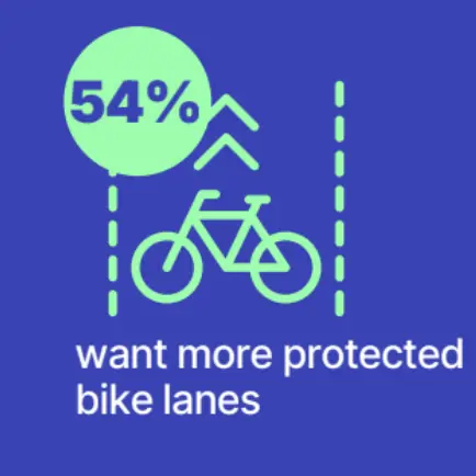 Protected lane
