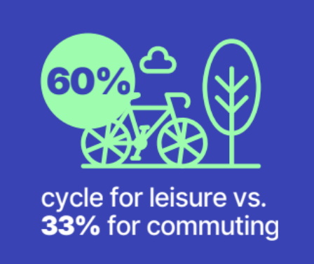 Ride to move