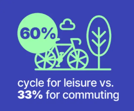 Ride to move