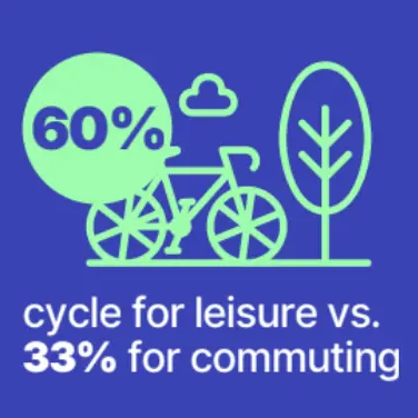 Leisure vs commuting