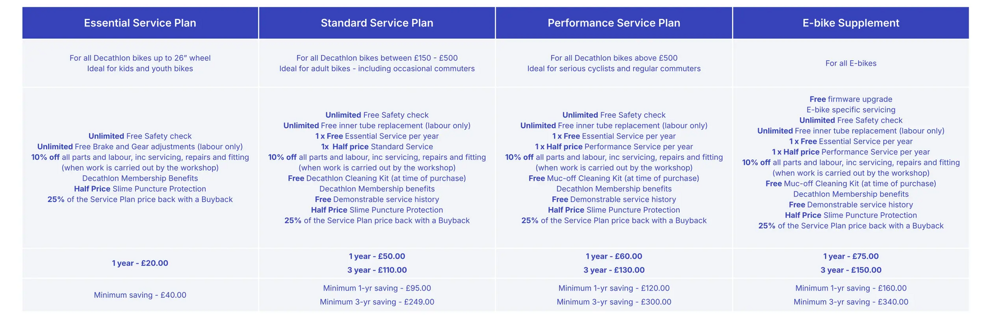 Bike Service Plans