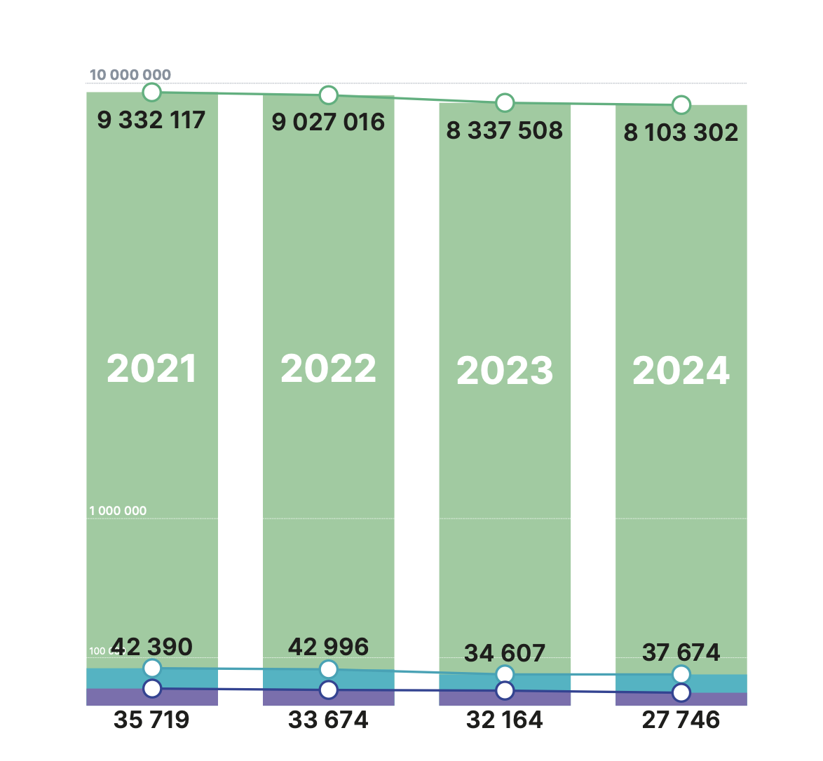 Répartition des émissions de gaz à effet de serre par étape du cycle de vie des produits