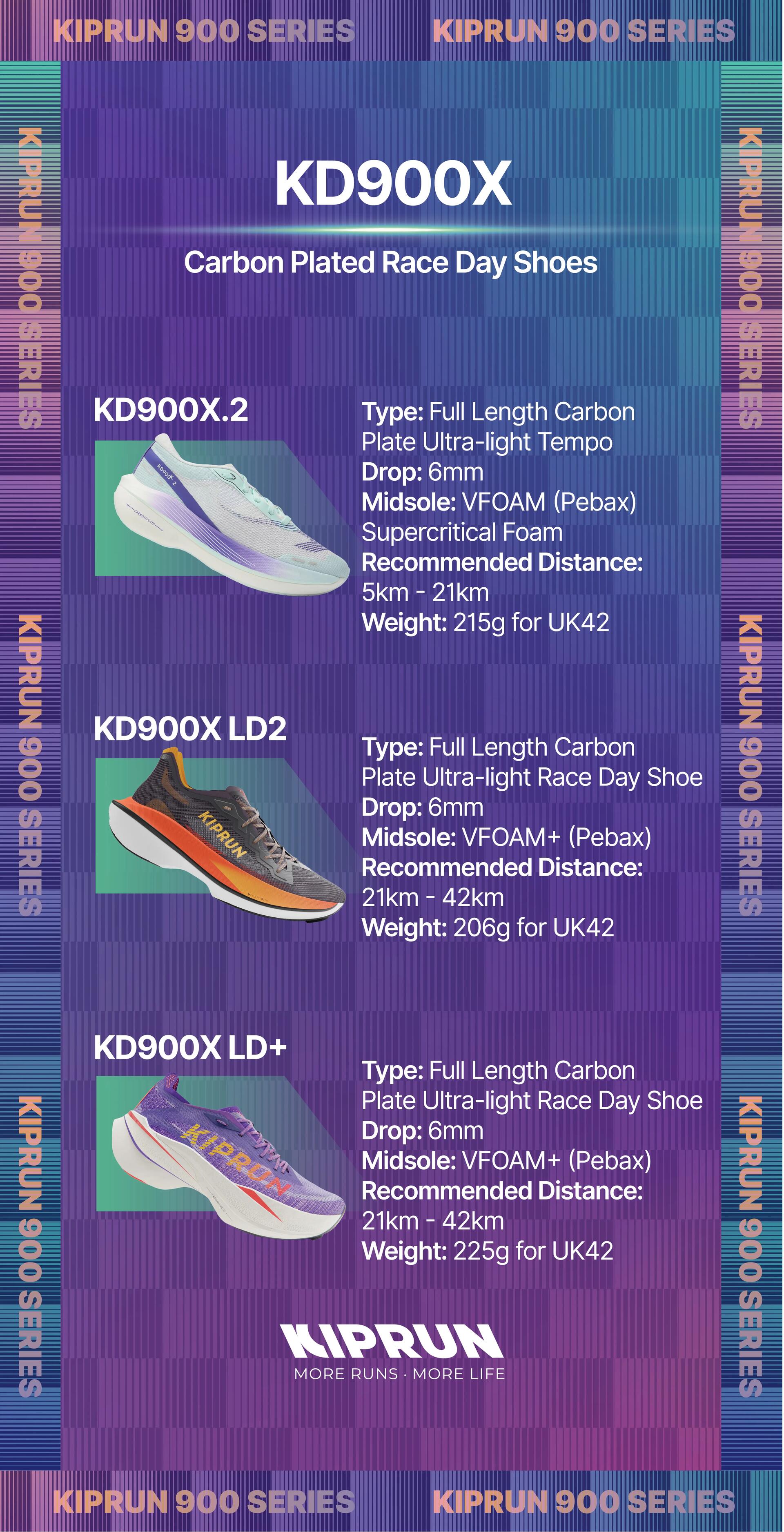 Men's Carbon Plate Running Shoes KD900X.2 - Light Green Purple