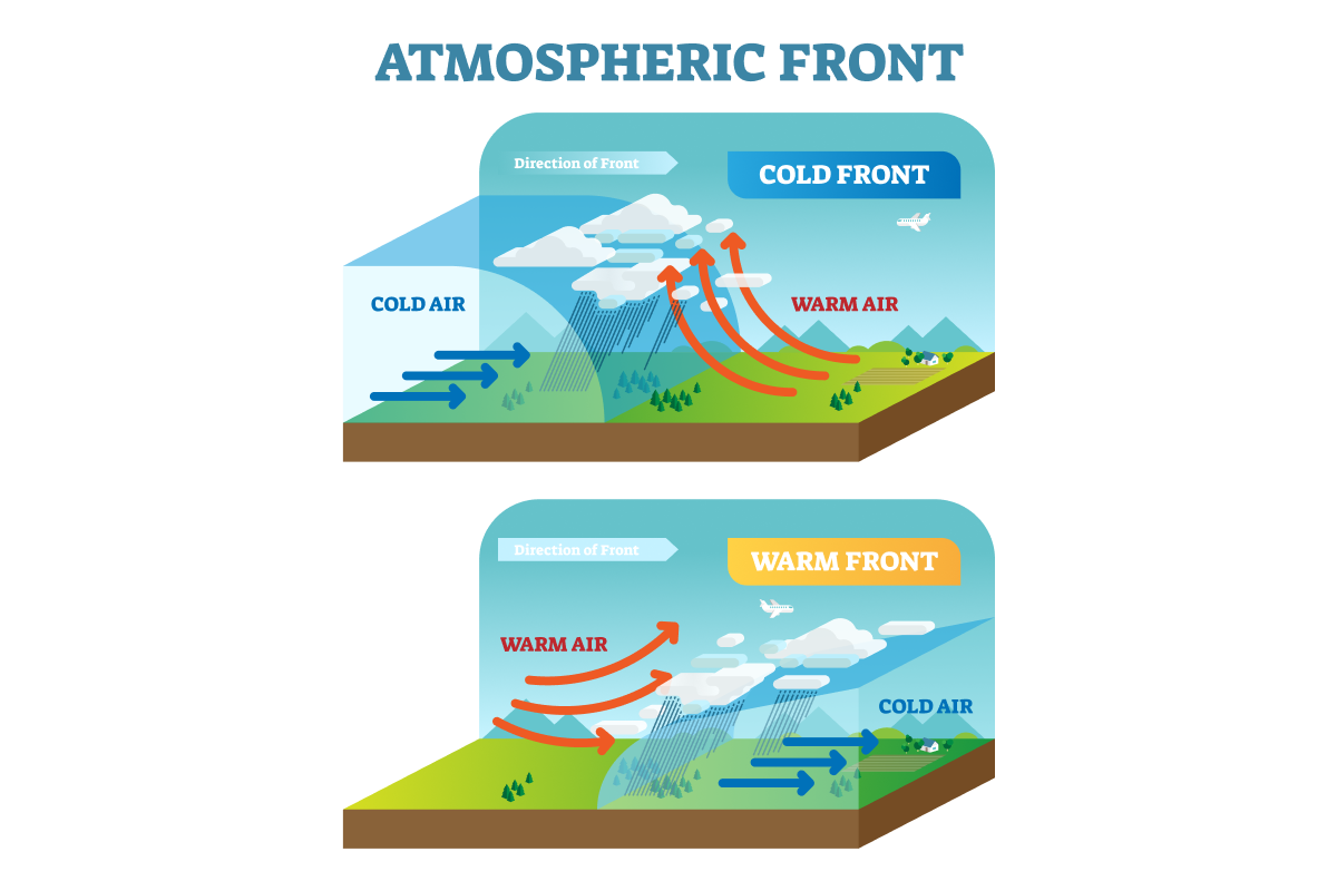 Infografika o fronotach atmosferycznych