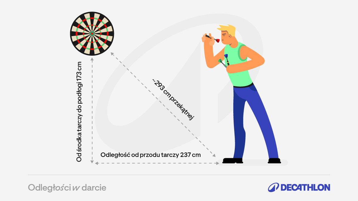Informacje dotyczące odległości i wysokości tarczy w darcie