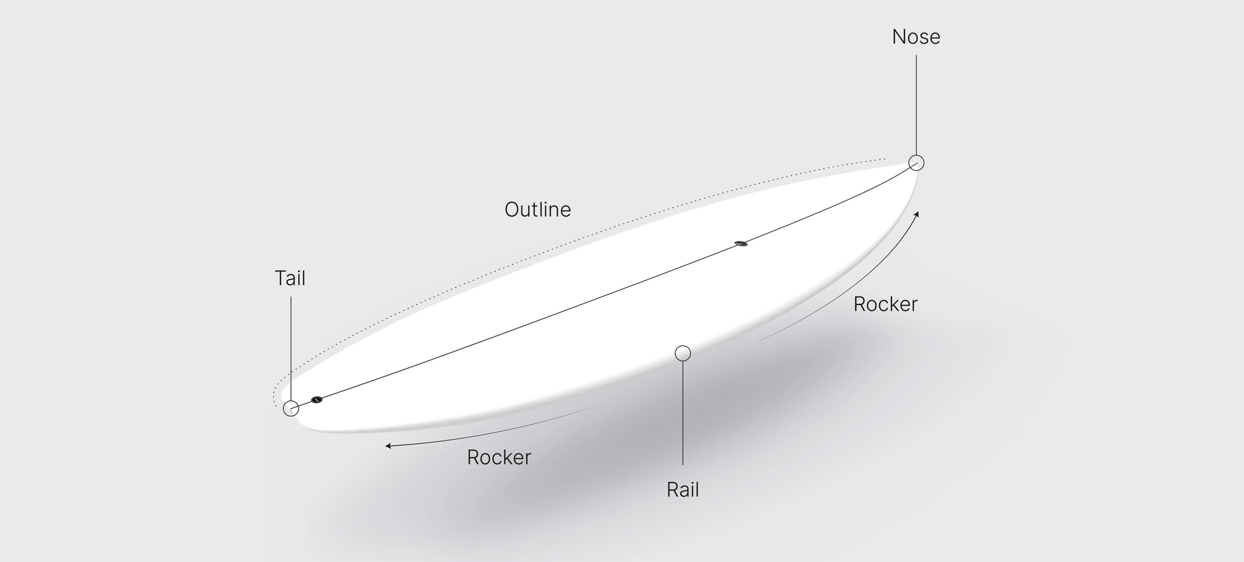 Vocabulaire planche de surf