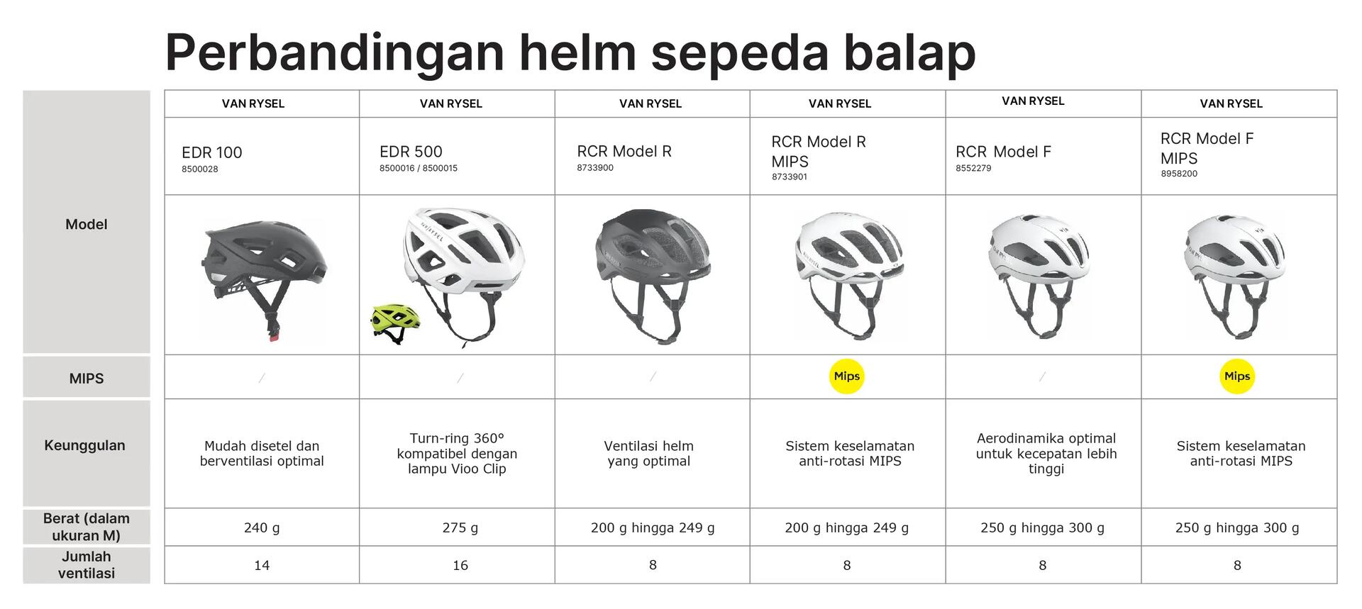 Helm Sepeda Mtb Helmet Sizing Road Bike Helmet RCR MIPS White