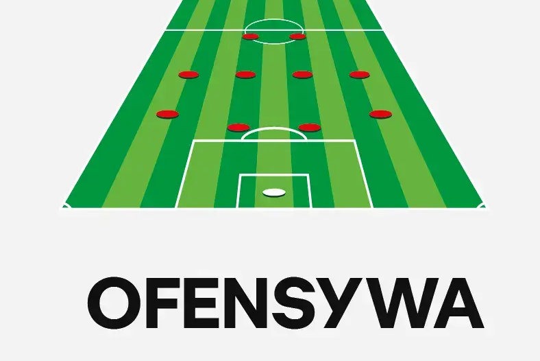 Infografika ofensywy na boisku