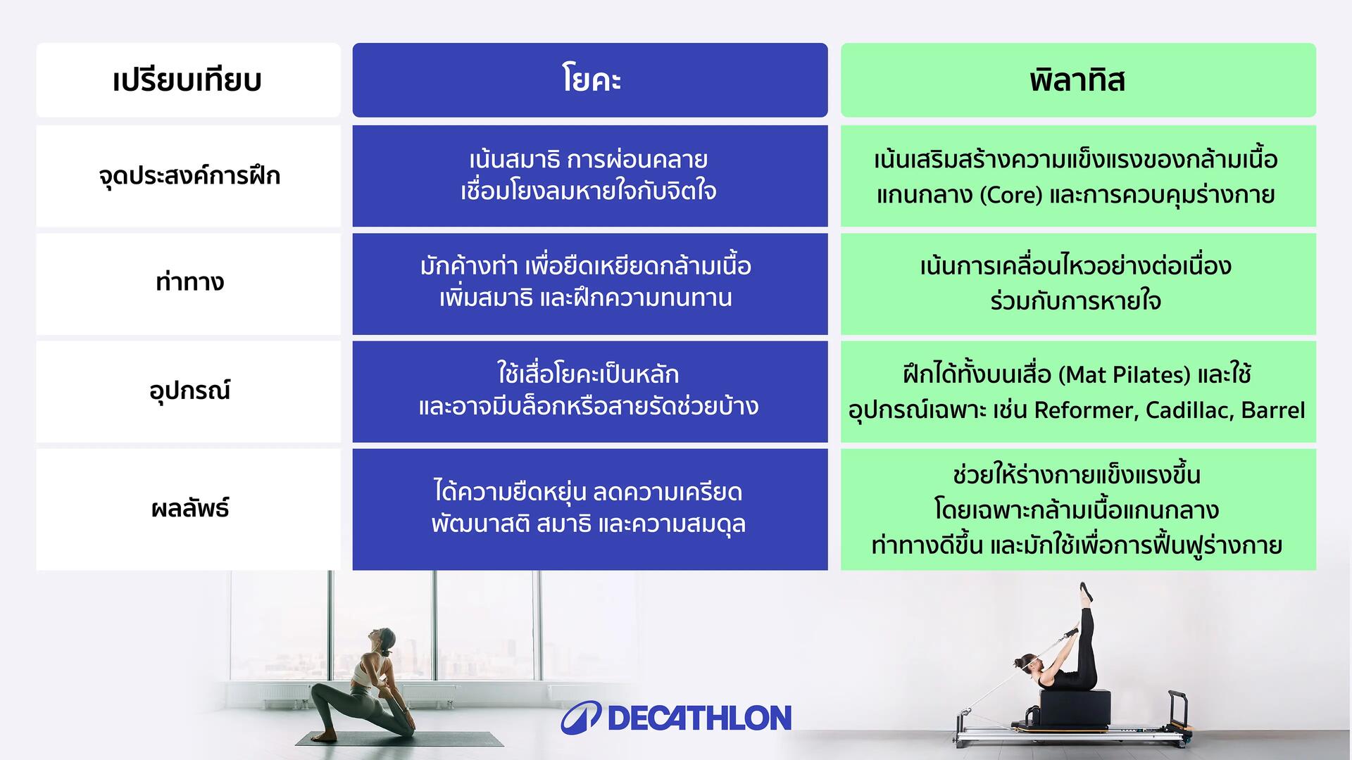 พิลาทิสต่างกับโยคะอย่างไร