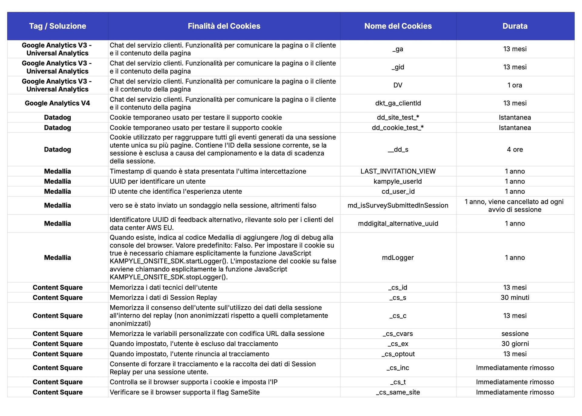 Cookies Analytics