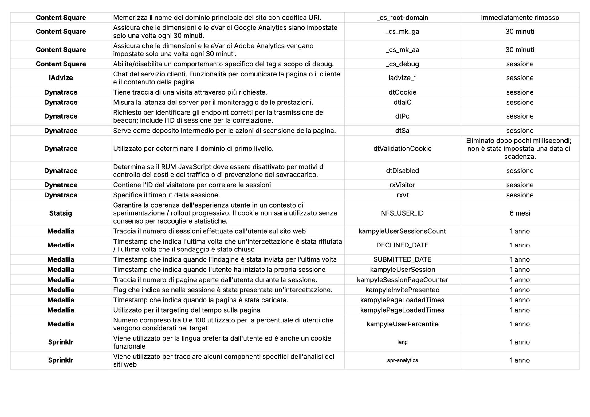 Cookies Analytics