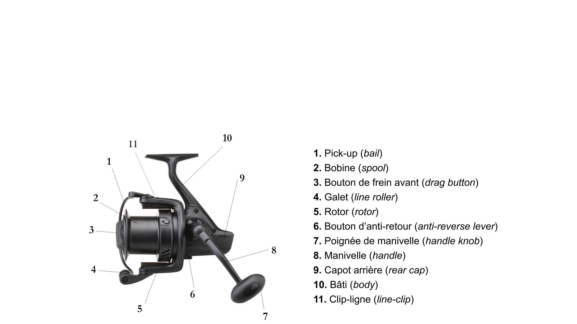 MOULINET DE PÊCHE AU FEEDER SENSITIV 100 ( 4000/5000)