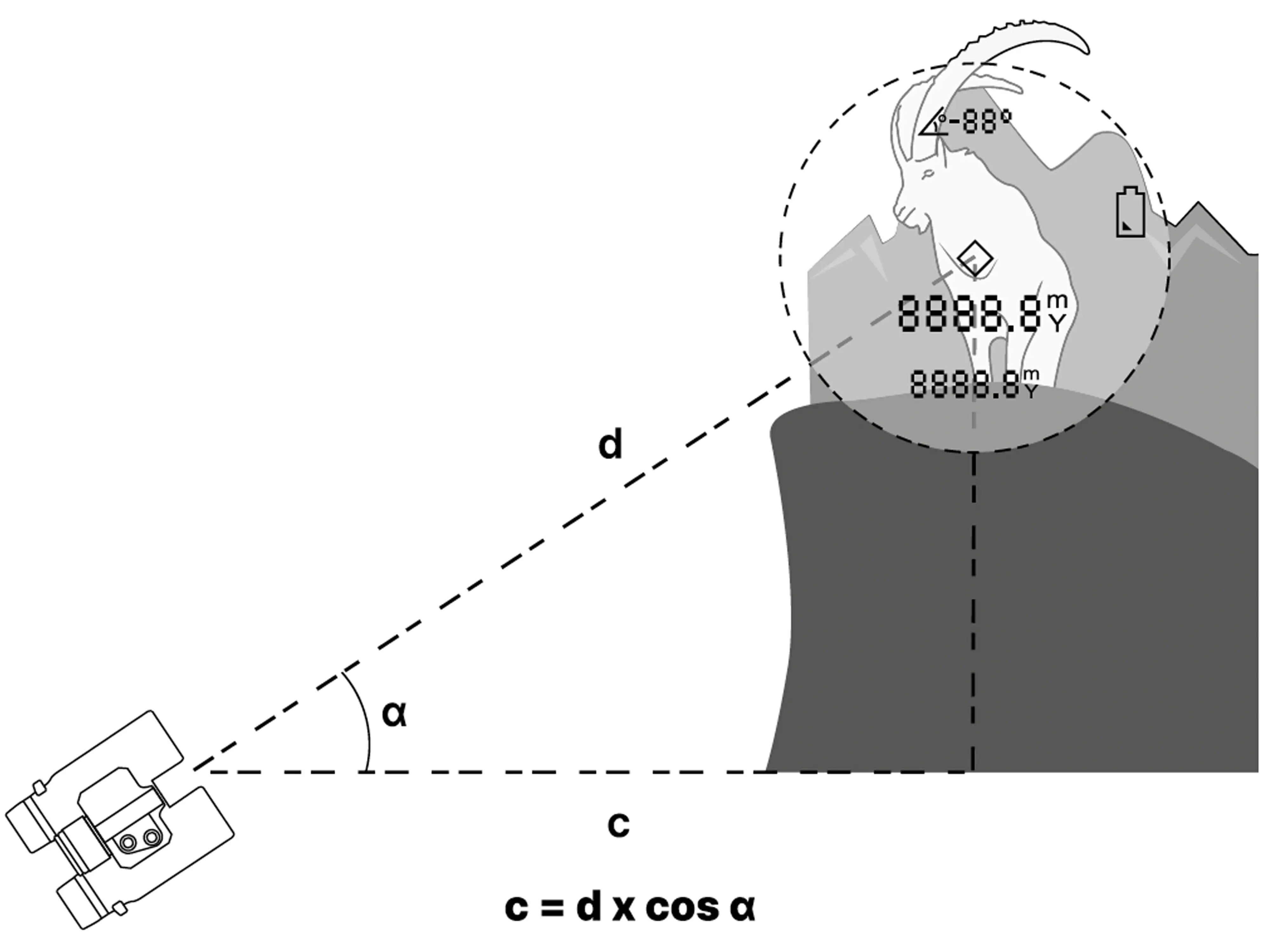 Korrigierter Modus telemetrisches Fernglas Solognac LRF 1.000 m 