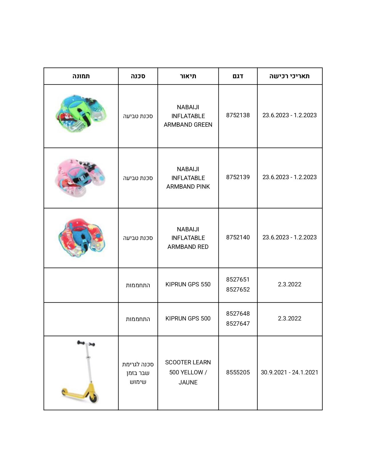 טבלת קריאות להחזרה – עמוד 1