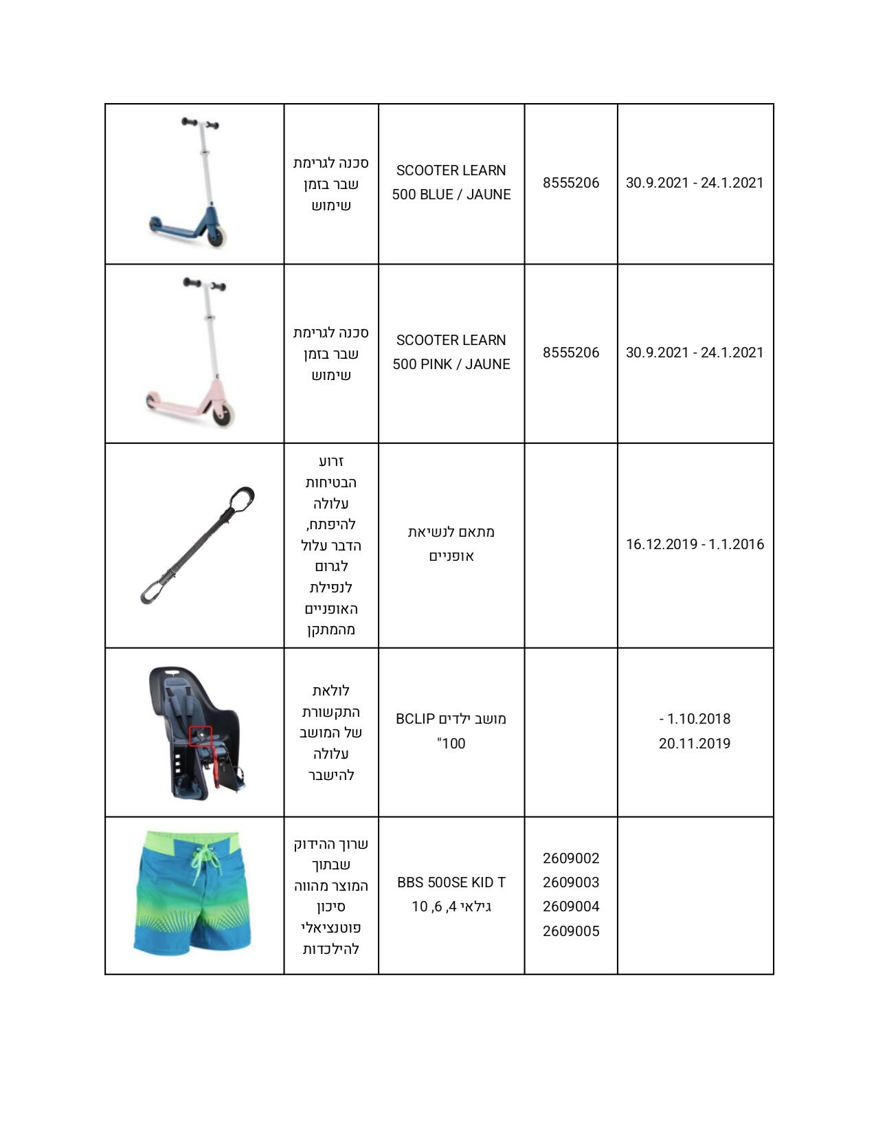 טבלת קריאות להחזרה – עמוד 2