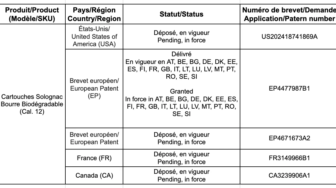 Situation des brevets
