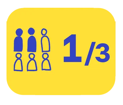 De la population européenne ne se protège pas (EADV)peau a été multiplié par 3 (INCA)