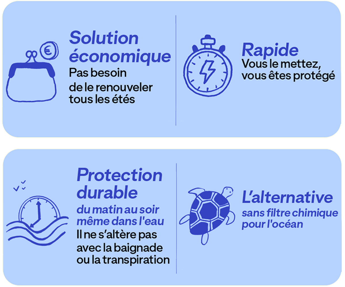 Le t-shirt anti UV UPF 50+