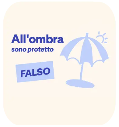 All'ombra sotto l'ombrellone, sei protetto dai raggi diretti, ma il 50% degli UV ti raggiunge comunque per riflesso.
