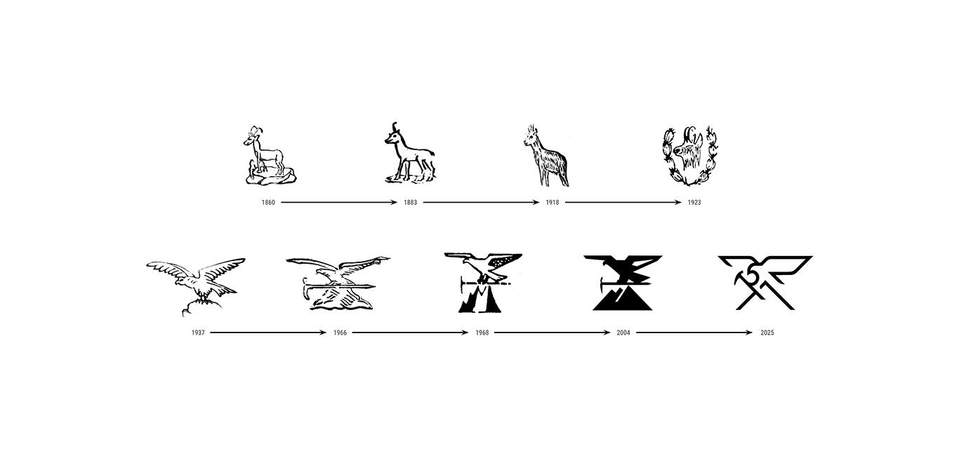 Simond logo evolution since 1860
