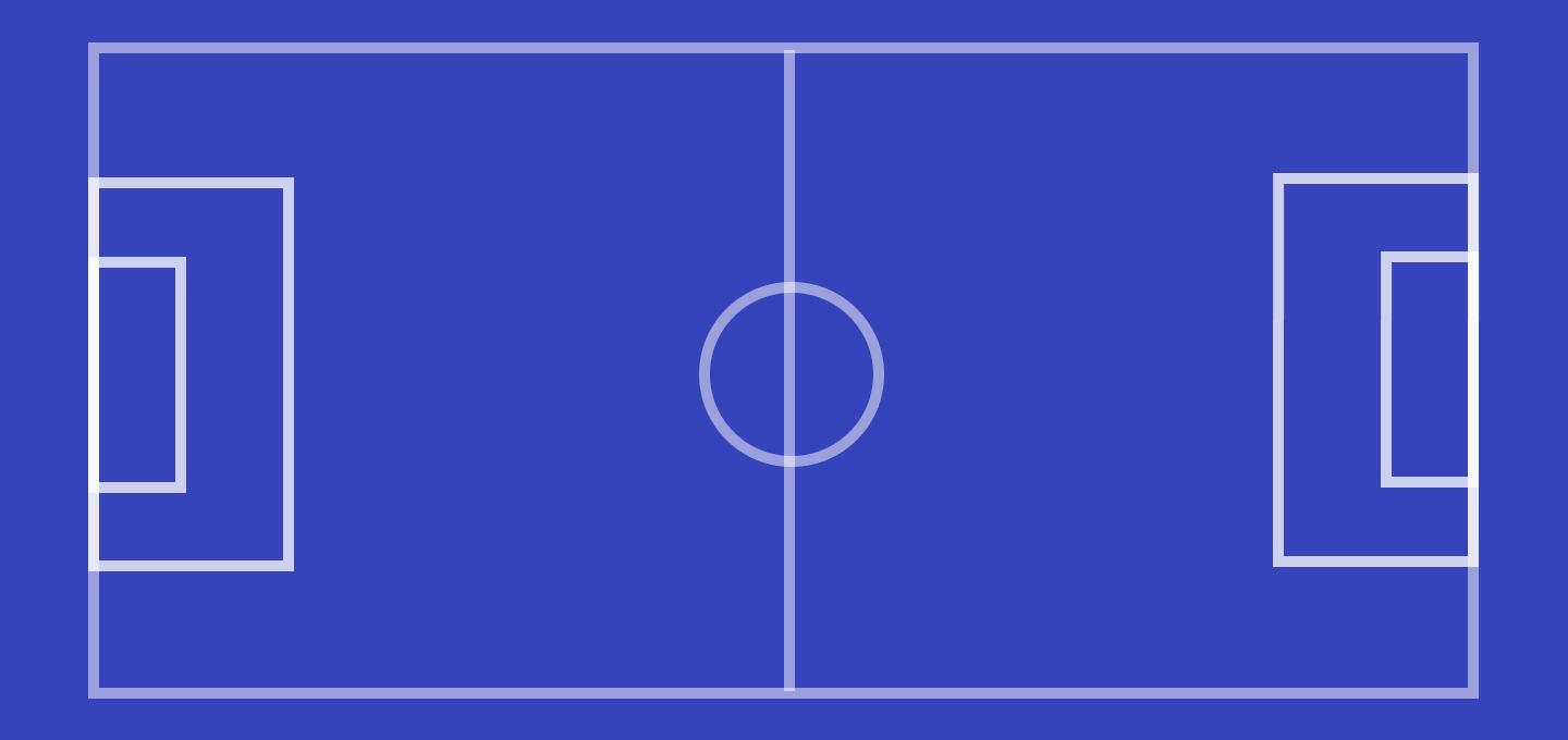 Eine einfache grafische Darstellung eines blauen Fußballfeldes aus der Vogelperspektive, wobei die Standardlinien des Feldes (Mittellinie, Anstoßkreis, Torräume und Strafräume) in klarem Weiß eingezeichnet sind. Die Grafik basiert auf dem Originalbild image_0.png und behält dessen blaues Farbschema bei.