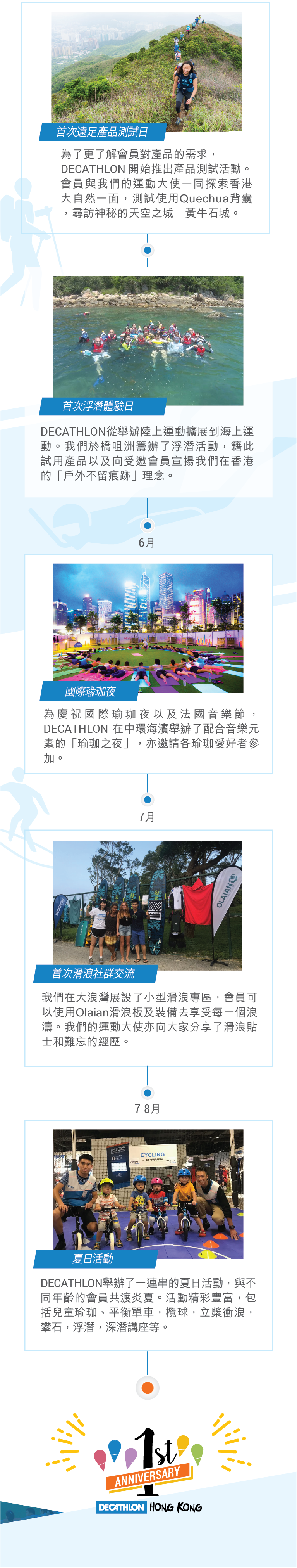 精彩回顧DECATHLON HK 1週年活動