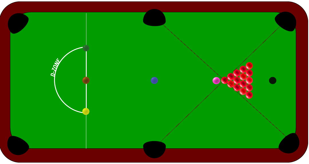 Comment placer les boules de billard dans le triangle ?