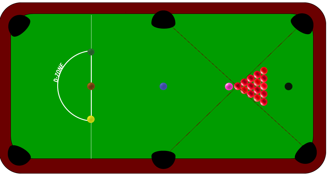 snooker table diagram
