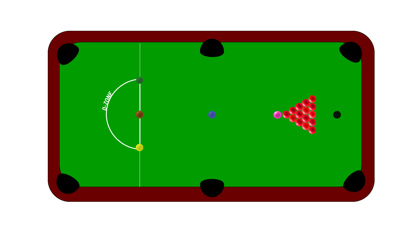 snooker table diagram