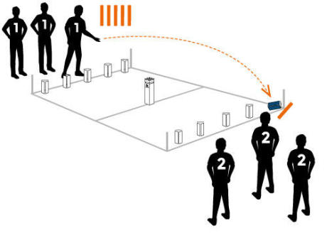Apprenez à renverser les Kubb de base Apprenez à renverser les Kubb de base