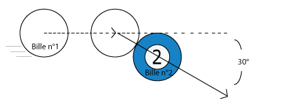 Demi bille au billard