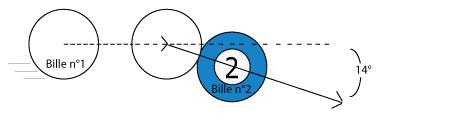 3/4 de bille quantité billard