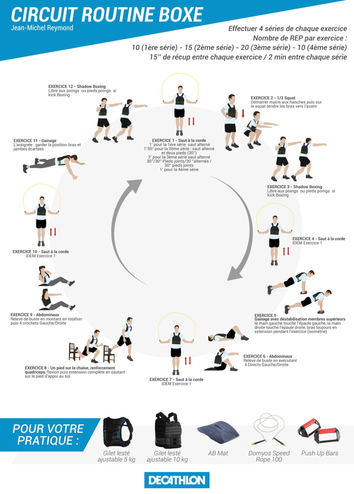 Programme d'entrainement pour la boxe