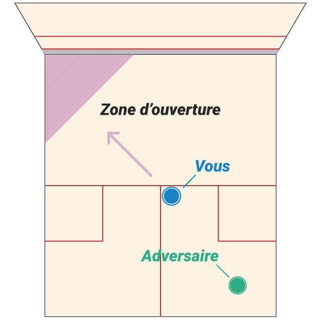 Creare delle aperture nello squash